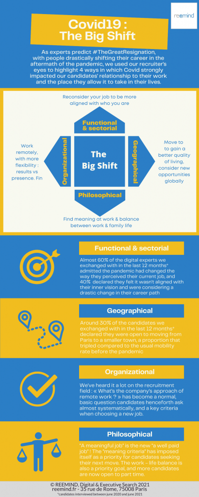 Reemind 2021 Work Trends : The Big Shift