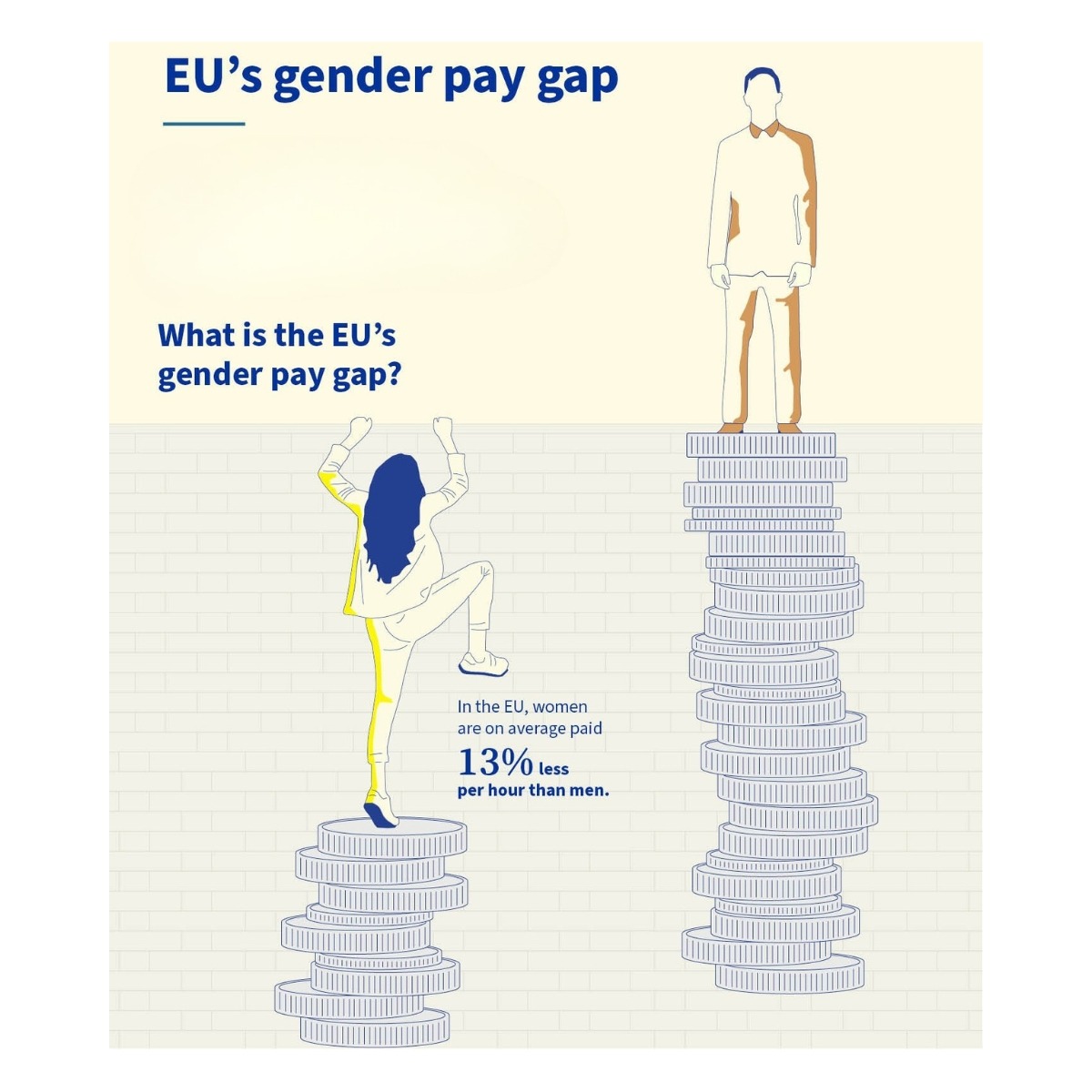 Transparence salariale : un levier pour les femmes